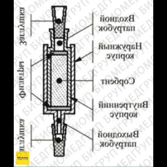 Патроны концентрирующие Диапак Силикагель, тип 1, с заглушками, 10 шт./уп., Россия, 21.0000.10