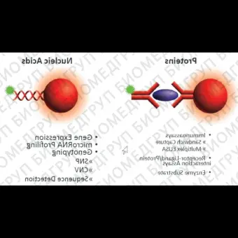 Система мультиплексного анализа, до 500 аналитов, FlexMap 3D, Merck Millipore, SigmaAldrich, Supelco, FlexMap 3D