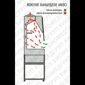 Шкаф вытяжной общего назначения, ширина 180 см, корпус  металл, столешница  искусственный камень Polystone, химический, ШВЛаминарС1,8 Allхимик, Ламинарные системы, 1RE.00318.0