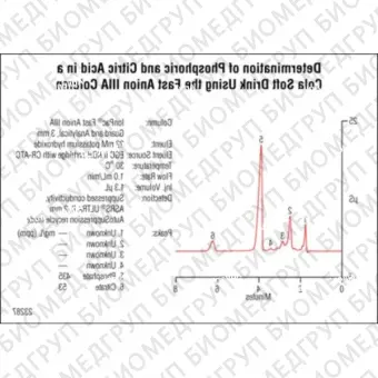 Dionex IonPac Fast Anion IIIA Analytical Guard Columns