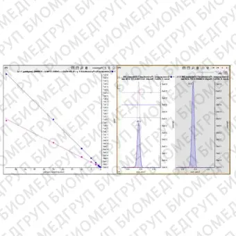 Программное обеспечение для массспектрометрии Analyst