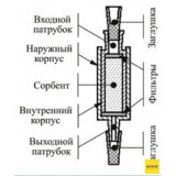 Концентрирующие патроны Диапак Фенил Plus, тип 1, 10 шт./уп., Россия, 21.2050.10